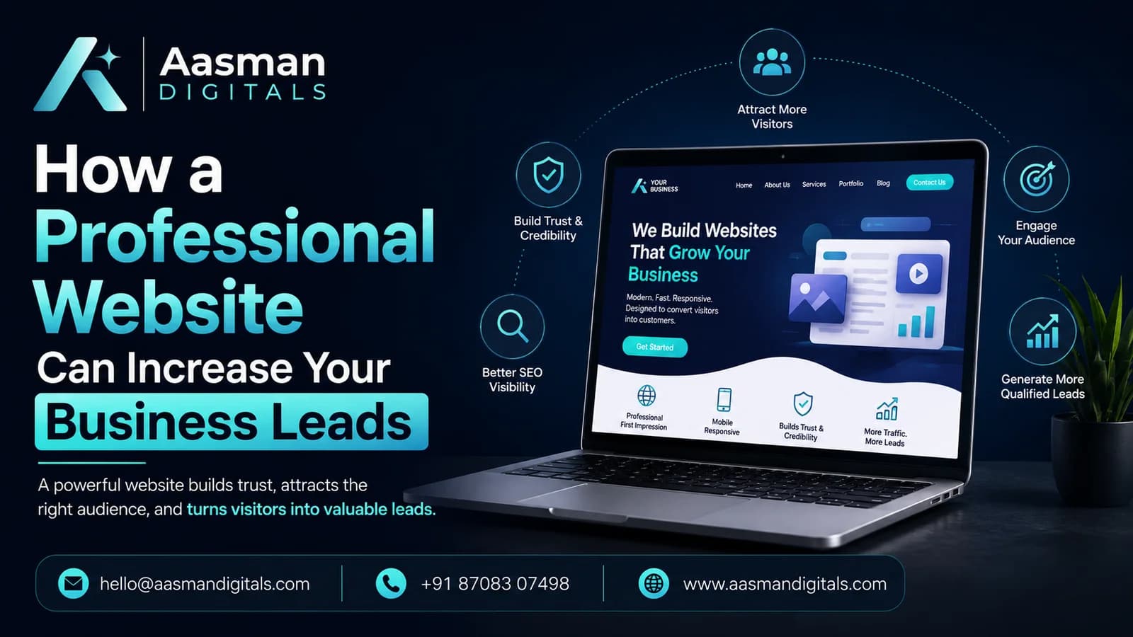 website development Services in India